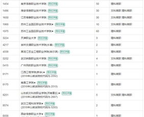 高職專(zhuān)業(yè)解析 電子信息工程技術(shù)之信息系統(tǒng)運(yùn)行維護(hù)服務(wù)