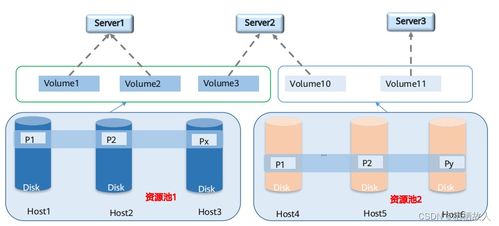 從存儲基礎(chǔ)到云時(shí)代 信息系統(tǒng)運(yùn)行維護(hù)服務(wù)的演進(jìn)與實(shí)踐