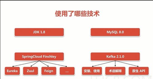 基于Spring Cloud微服務架構的廣告系統設計與實現